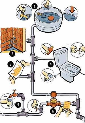 Achar Vazamentos de �gua